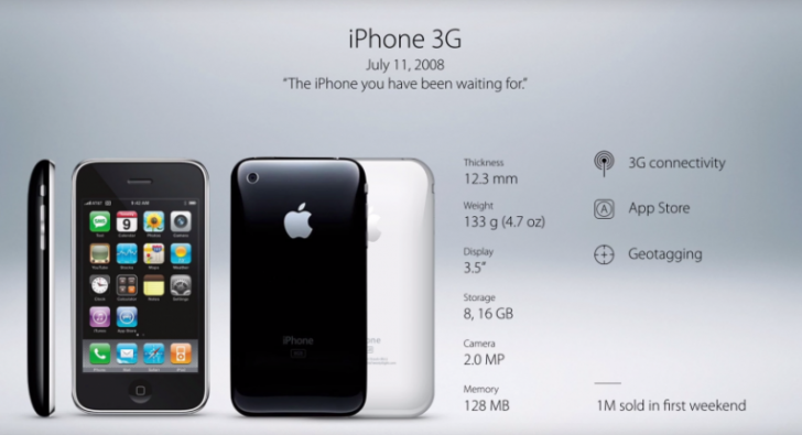 วิวัฒนาการของ iPhone ตั้งแต่รุ่นแรกจนถึงปัจจุบัน