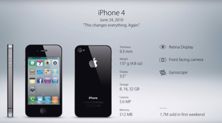 วิวัฒนาการของ iPhone ตั้งแต่รุ่นแรกจนถึงปัจจุบัน