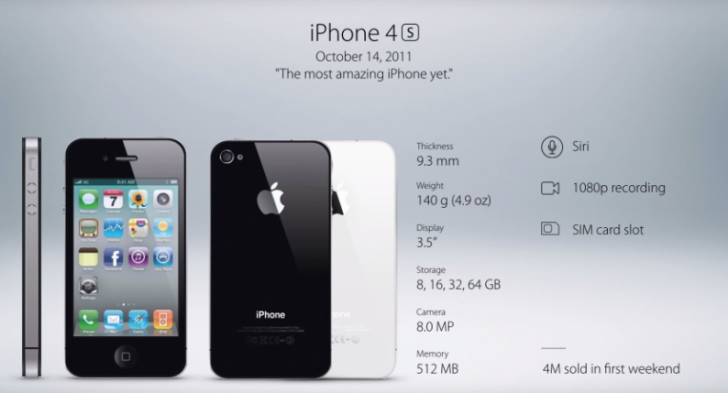 วิวัฒนาการของ iPhone ตั้งแต่รุ่นแรกจนถึงปัจจุบัน