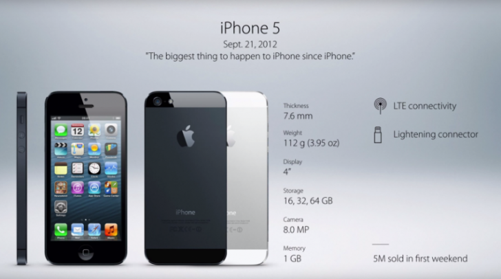 วิวัฒนาการของ iPhone ตั้งแต่รุ่นแรกจนถึงปัจจุบัน