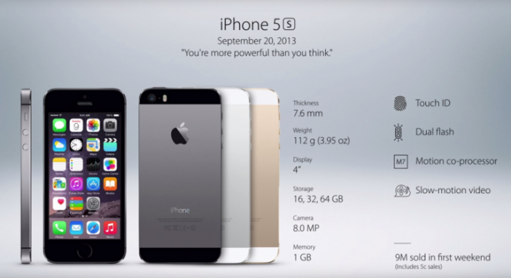 วิวัฒนาการของ iPhone ตั้งแต่รุ่นแรกจนถึงปัจจุบัน