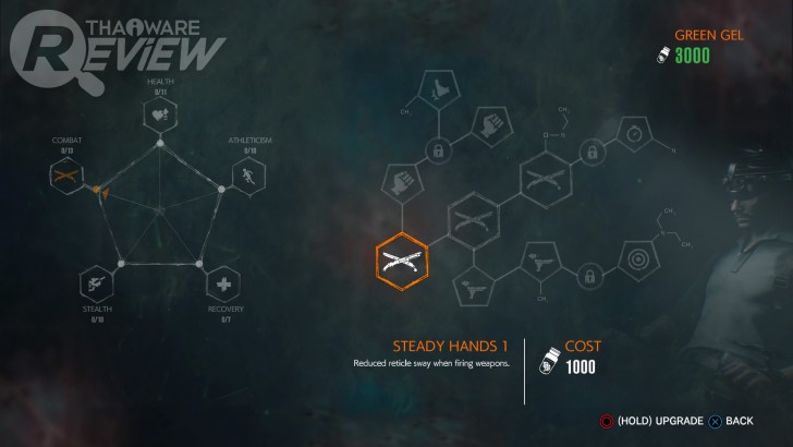 The Evil Within 2: ตะเกียดตะกาย! สู้ยิบตา! เพื่อรอดพ้นฝันร้ายครั้งใหม่! 