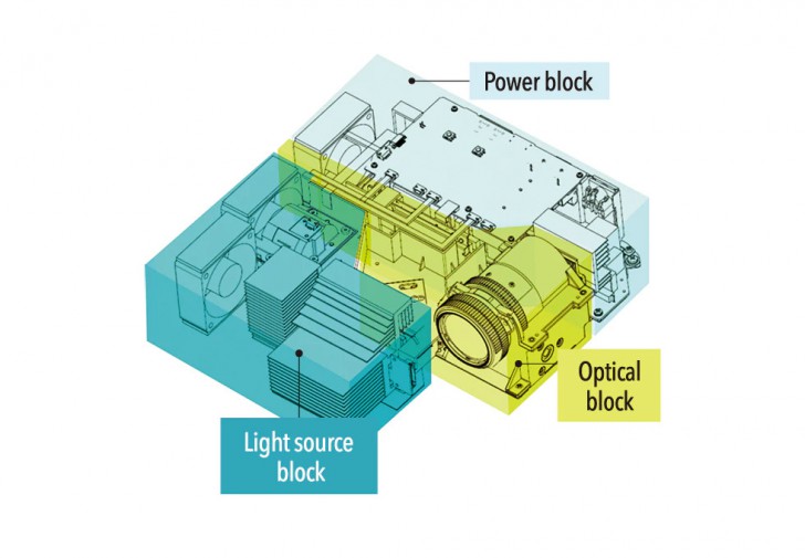 Casio XJ-V2 โปรเจคเตอร์ราคาเบาๆ ฉายภาพสวย ใช้งานยาวนานด้วยหลอดฉาย Lamp Free