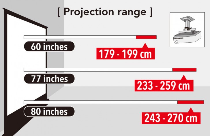 Casio XJ-V2 โปรเจคเตอร์ราคาเบาๆ ฉายภาพสวย ใช้งานยาวนานด้วยหลอดฉาย Lamp Free
