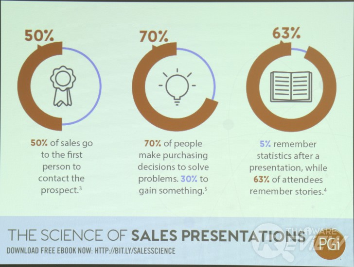 Casio XJ-V2 โปรเจคเตอร์ราคาเบาๆ ฉายภาพสวย ใช้งานยาวนานด้วยหลอดฉาย Lamp Free