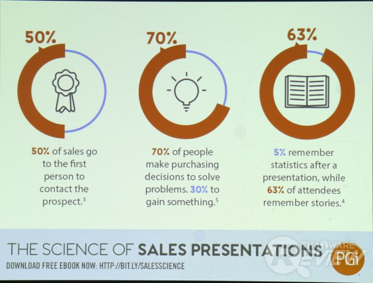 Casio XJ-V2 โปรเจคเตอร์ราคาเบาๆ ฉายภาพสวย ใช้งานยาวนานด้วยหลอดฉาย Lamp Free