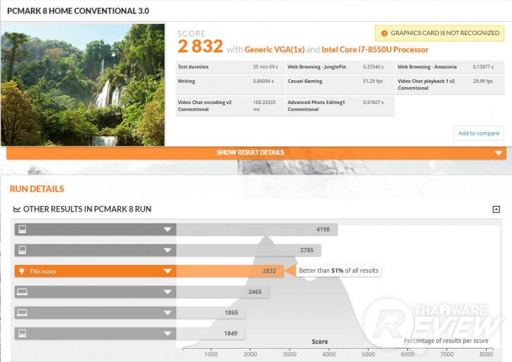 DELL Inspiron 15 5570 โน้ตบุ๊คจอใหญ่ 15 นิ้ว ขุมพลัง Intel Core i Gen 8