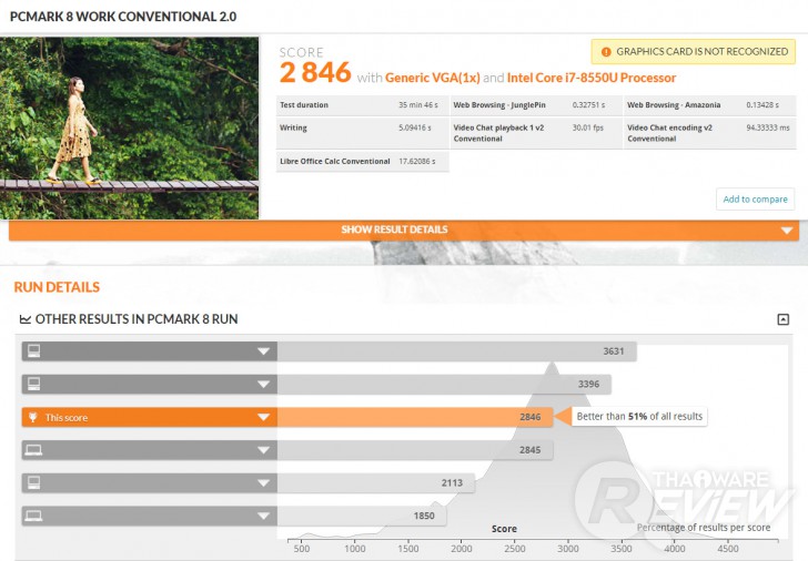 DELL Inspiron 15 5570 โน้ตบุ๊คจอใหญ่ 15 นิ้ว ขุมพลัง Intel Core i Gen 8