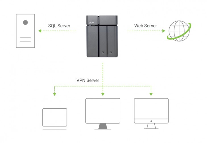 QSAN XN3002T อุปกรณ์ NAS ขนาด 2+1 Bay จัดเก็บและแชร์ไฟล์ในออฟฟิศ ฟีเจอร์เพียบ
