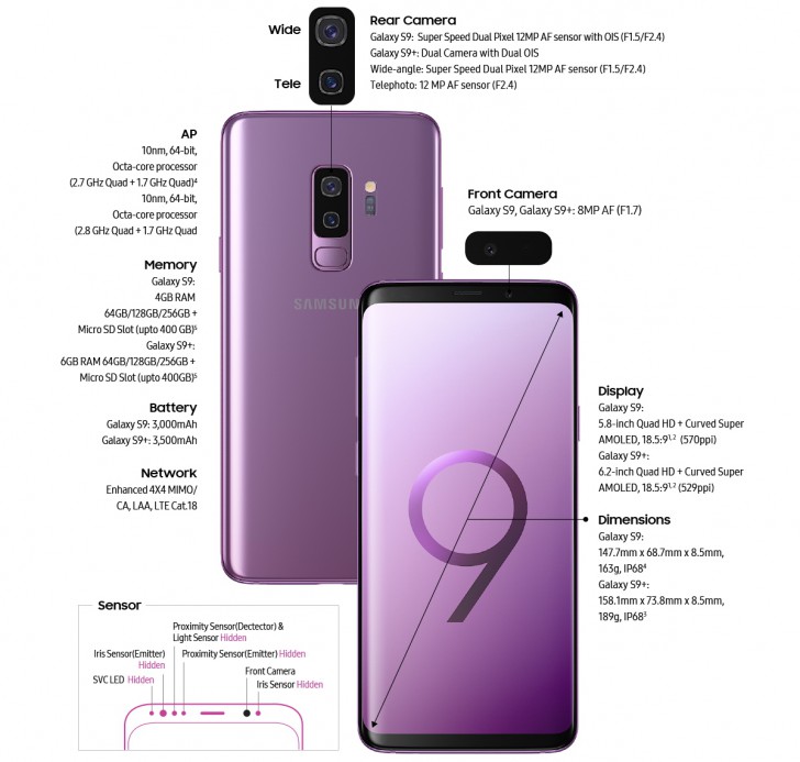 มาทำความรู้จัก Samsung Galaxy S9 เรือธงลำใหม่กันเถอะ