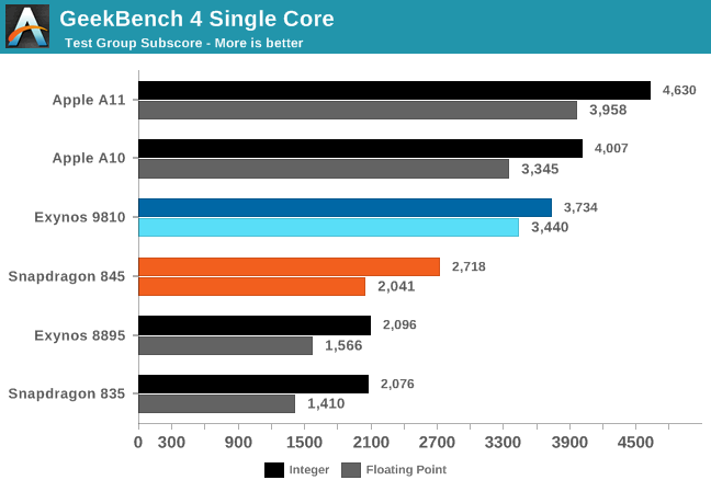 มาทำความรู้จัก Samsung Galaxy S9 เรือธงลำใหม่กันเถอะ มาทำความรู้จัก Samsung Galaxy S9 เรือธงลำใหม่กันเถอะ