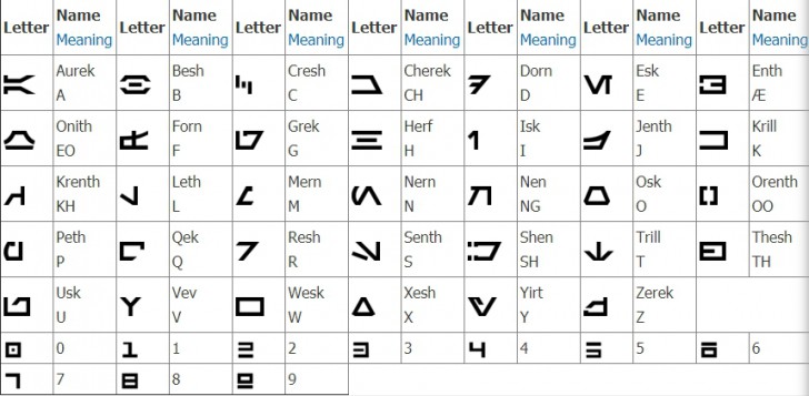 Han Solo กับ 15 เรื่องราวที่คุณอาจไม่เคยรู้มาก่อน