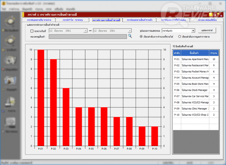 Stock Manager โปรแกรมจัดการธุรกิจด้านการซื้อ-ขาย-จอง-คืน แบบครบวงจร