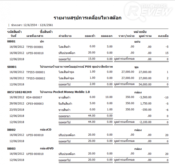 Stock Manager โปรแกรมจัดการธุรกิจด้านการซื้อ-ขาย-จอง-คืน แบบครบวงจร