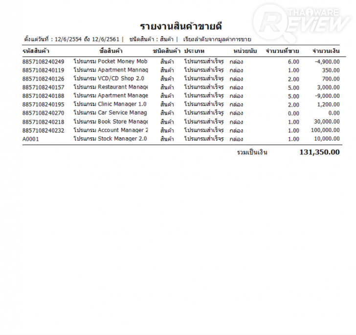 Stock Manager โปรแกรมจัดการธุรกิจด้านการซื้อ-ขาย-จอง-คืน แบบครบวงจร