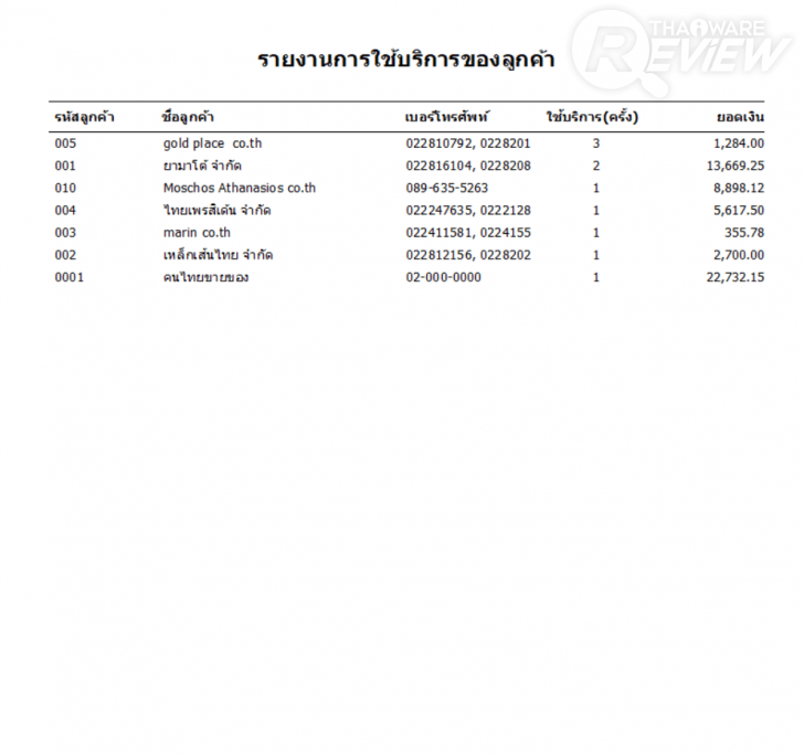 Stock Manager โปรแกรมจัดการธุรกิจด้านการซื้อ-ขาย-จอง-คืน แบบครบวงจร