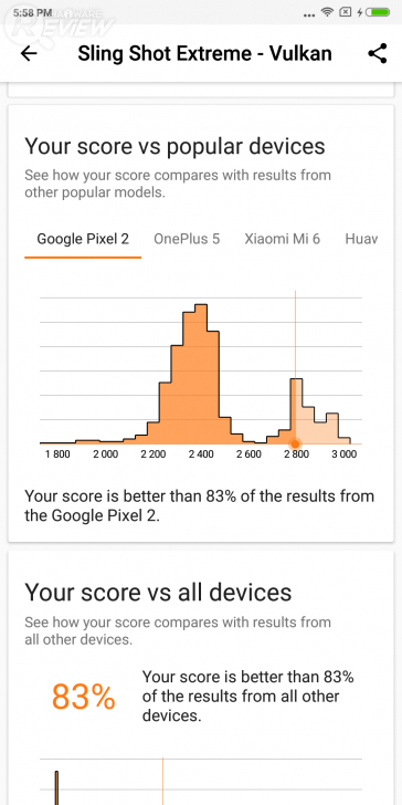 Xiaomi Mi Mix 2S มือถือสุดแรง ราคาสุดถูก เมื่อศิลปะมาบรรจบกับเทคโนโลยี