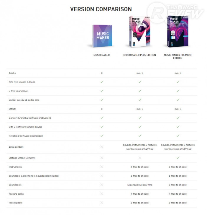 MAGIX Music Maker โปรแกรมทำเพลง ใช้งานง่าย ดีไซน์สวย คลังเสียงเยอะมาก