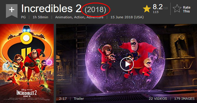 Incredibles 14 ปีแห่งการรอคอย กับ 15 เรื่องน่ารู้จากทั้ง 2 ภาค