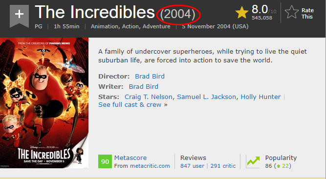 Incredibles 14 ปีแห่งการรอคอย กับ 15 เรื่องน่ารู้จากทั้ง 2 ภาค