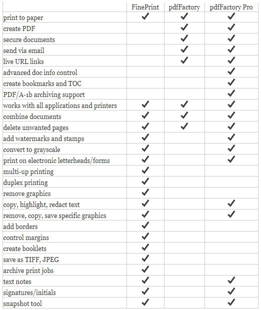 pdfFactory Pro โปรแกรมแปลงไฟล์เอกสาร ให้เป็นไฟล์ PDF ที่มีความสามารถขั้นเทพ pdfFactory Pro โปรแกรมแปลงไฟล์เอกสาร ให้เป็นไฟล์ PDF ที่มีความสามารถขั้นเทพ