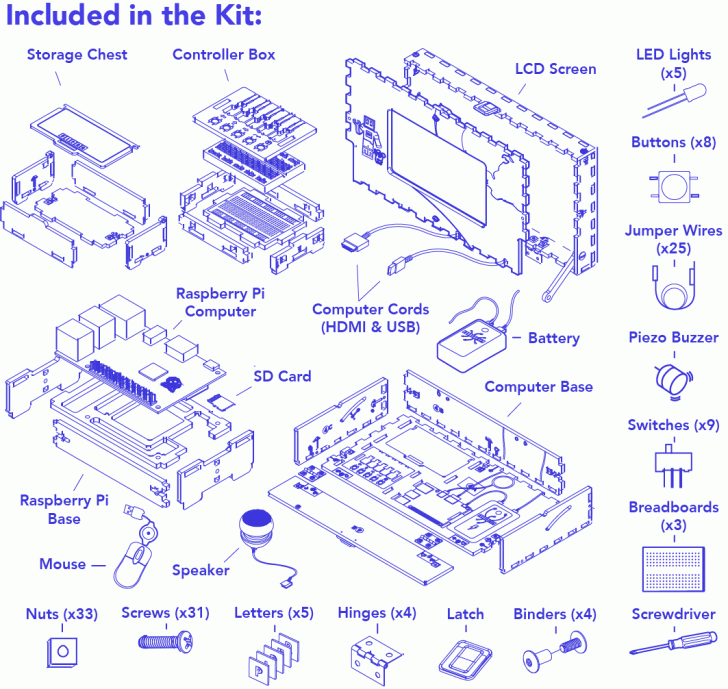 มาประดิษฐ์คอมพิวเตอร์เอง ด้วยชุด Piper Computer Kit กันเถอะ