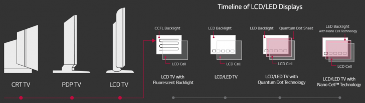 LG SUPER UHD TV 65SK9500 ทีวี 4K ระดับพรีเมี่ยมจาก LG ที่มาพร้อมจอ Nano Cell Display