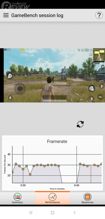 POCOPHONE F1 การกลับมาทวงบัลลังก์ของ Xiaomi ราชันแห่งความคุ้มค่า