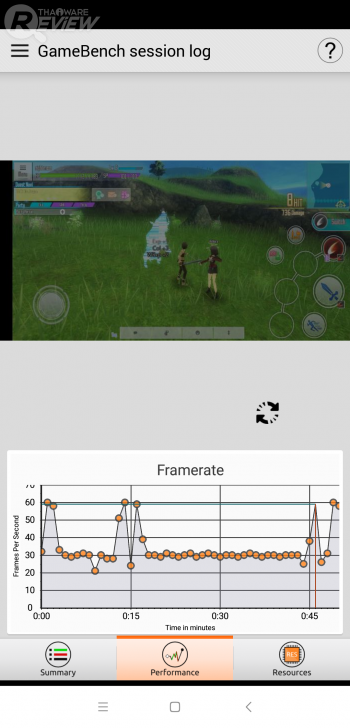 POCOPHONE F1 การกลับมาทวงบัลลังก์ของ Xiaomi ราชันแห่งความคุ้มค่า