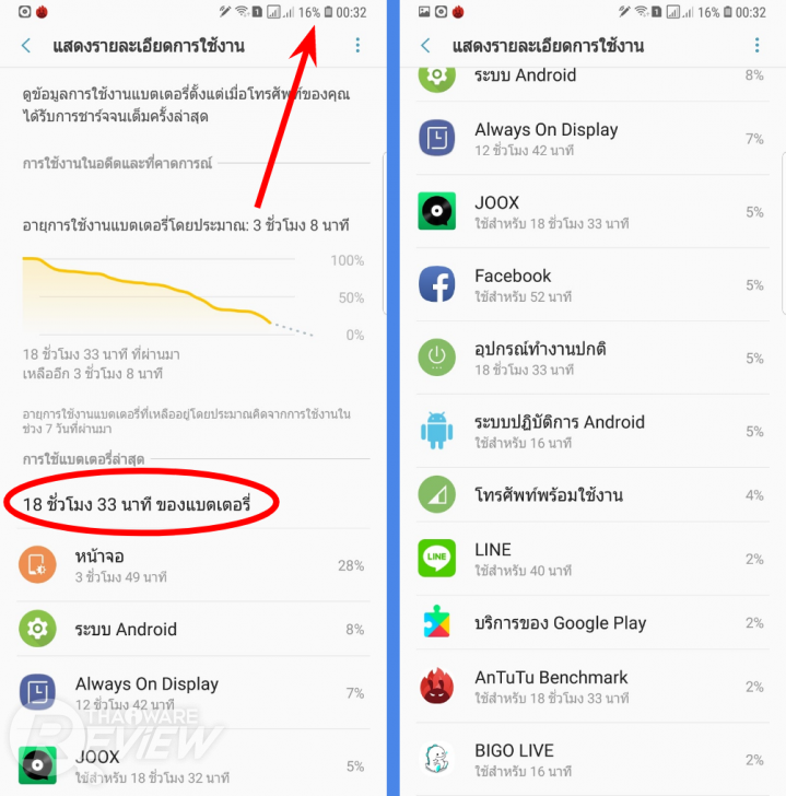 Samsung Galaxy Note 9 กับ S Pen ใหม่ ที่เป็นได้มากกว่าปากกา ของดีของหรูราคาแรง