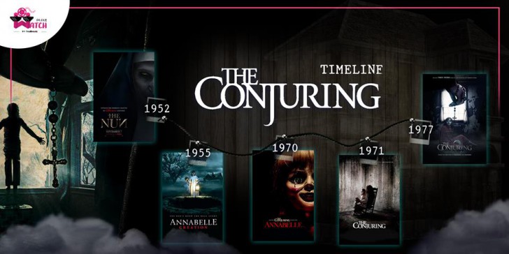 เปิด Timeline จักรวาลหนังผีของ James Wan