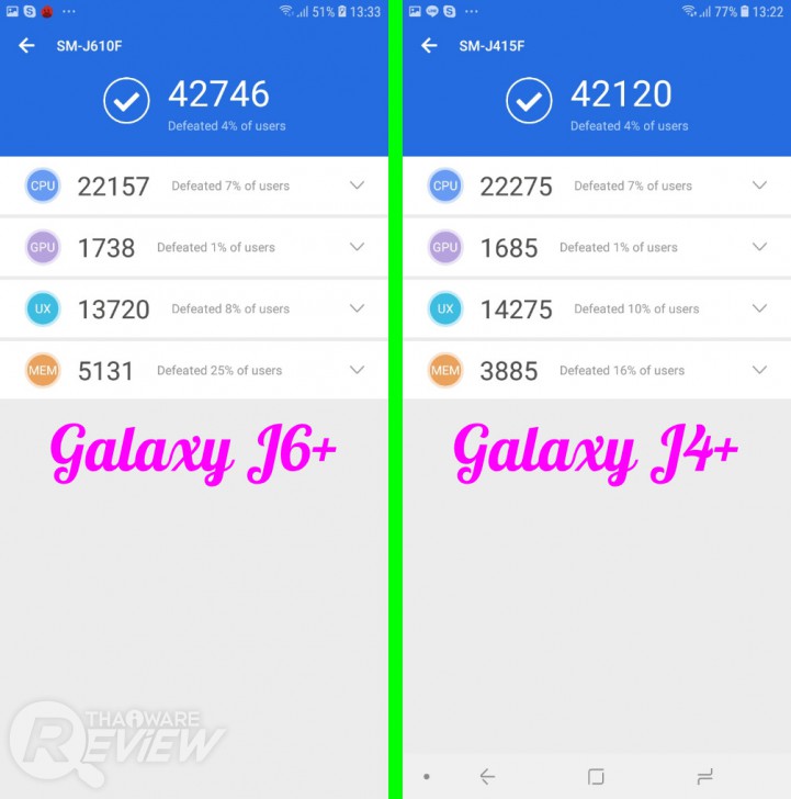 Samsung Galaxy J6+ และ J4+ ไอดอลสมาร์ทโฟนจอใหญ่ จอสวย ในราคาที่ไม่แรง