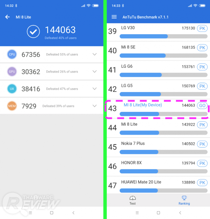 Xiaomi Mi 8 Lite สมาร์ทโฟนราคาต่ำหมื่นที่แรงคุ้มค่า กล้องสวย มีให้เลือกซื้อ 2 ขนาดความจุ