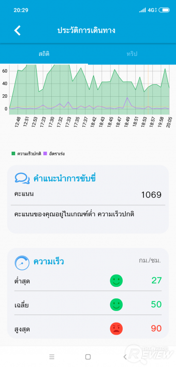 iON GO แอปฯ ให้คะแนนการขับขี่ ขับรถดีมีแต้มแลกสิทธิพิเศษเพียบ!