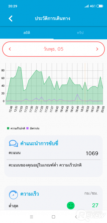 iON GO แอปฯ ให้คะแนนการขับขี่ ขับรถดีมีแต้มแลกสิทธิพิเศษเพียบ!