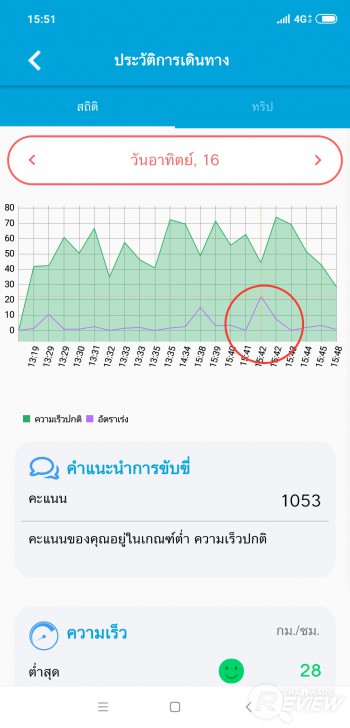 iON GO แอปฯ ให้คะแนนการขับขี่ ขับรถดีมีแต้มแลกสิทธิพิเศษเพียบ!