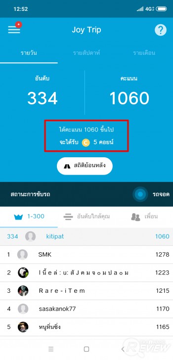 iON GO แอปฯ ให้คะแนนการขับขี่ ขับรถดีมีแต้มแลกสิทธิพิเศษเพียบ!