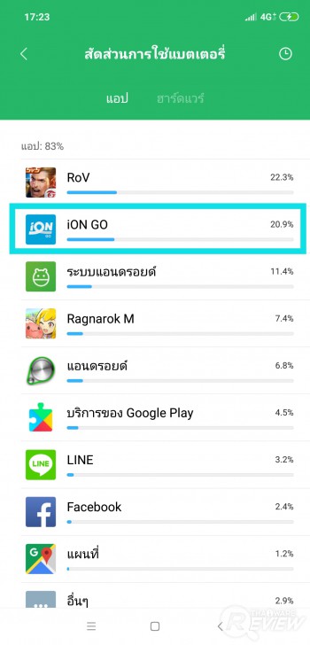 iON GO แอปฯ ให้คะแนนการขับขี่ ขับรถดีมีแต้มแลกสิทธิพิเศษเพียบ!