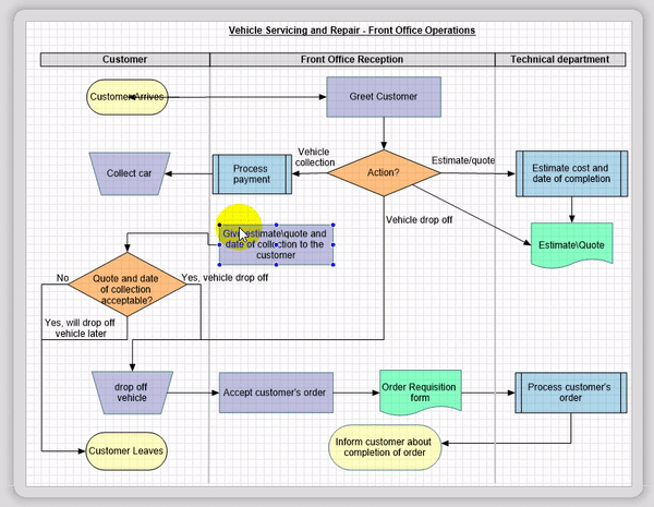 โปรแกรม NCH ClickCharts Diagram & Flowchart ช่วยสร้างแผนการทำงานดูดีอย่างมืออาชีพ โปรแกรม NCH ClickCharts Diagram & Flowchart ช่วยสร้างแผนการทำงานดูดีอย่างมืออาชีพ