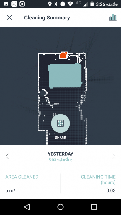 Neato Botvac D7 Connected หุ่นยนต์ดูดฝุ่น ระดับท็อป ทำแผนที่ห้องด้วยเลเซอร์สั่งงานผ่านแอพฯ