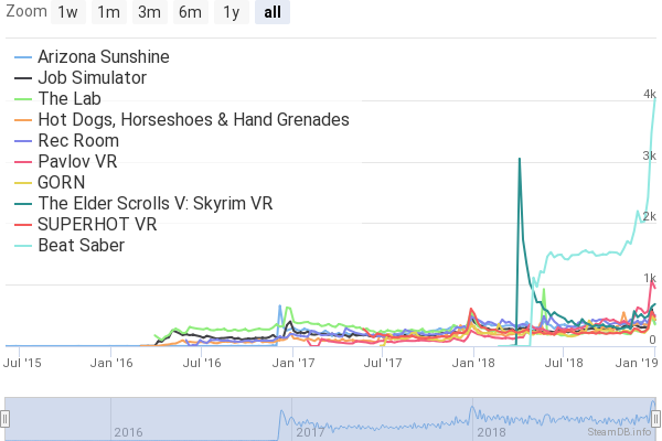 Beat Saber เกมส์ดนตรีแนวใหม่ เผยความเป็นเจไดในตัวคุณ