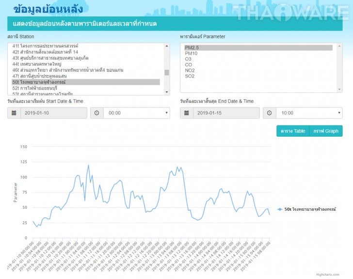 แนะนำเว็บ+แอพฯ Air4Thai เช็คฝุ่นละออง PM2.5 ในอากาศ