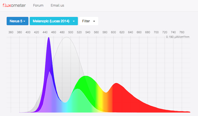 รู้จักกับแสงฟ้า Blue light ทำไมมันถึงอันตรายต่อสุขภาพ รู้จักกับแสงฟ้า Blue light ทำไมมันถึงอันตรายต่อสุขภาพ