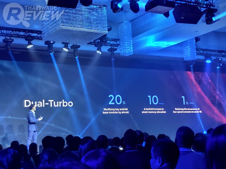 Vivo V15 Pro สมาร์ทโฟนเรือธงจอไร้ติ่ง กล้องป๊อปอัพ ความสามารถรอบด้าน