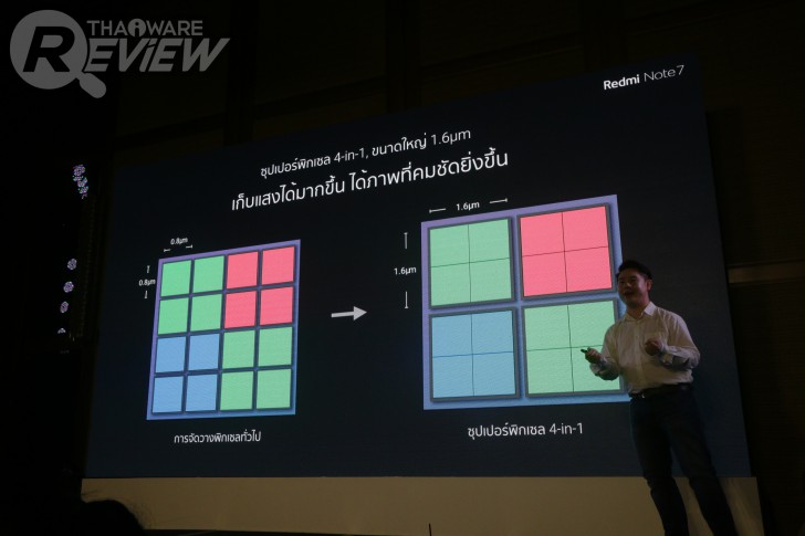 Redmi Note 7 สมาร์ทโฟนกล้อง 48 ล้านพิกเซล แบตอึดสะใจ ราคาเบาหวิวได้ใจ