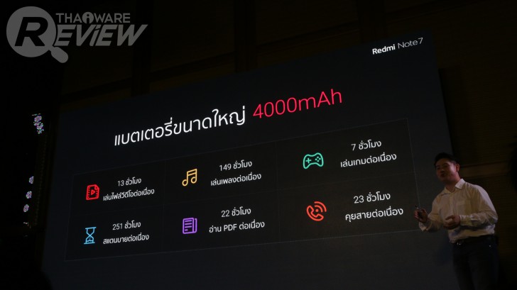 Redmi Note 7 สมาร์ทโฟนกล้อง 48 ล้านพิกเซล แบตอึดสะใจ ราคาเบาหวิวได้ใจ