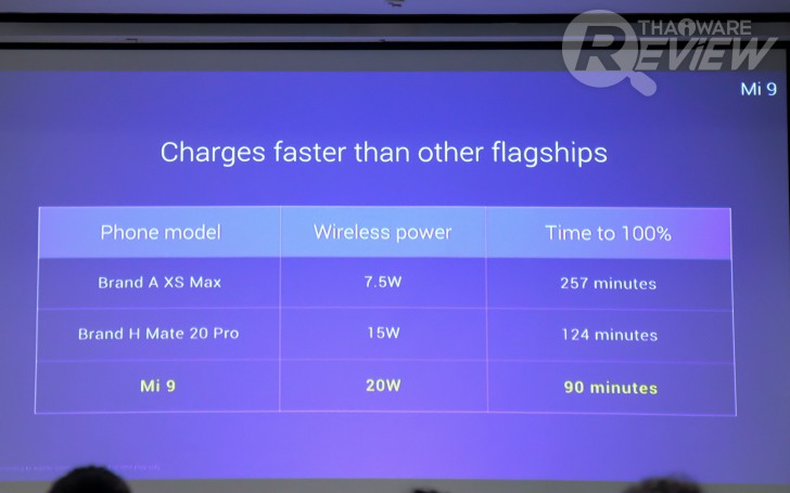 Xiaomi Mi 9 มีชิปเซ็ตเทพ Snapdragon 855 กล้องหลัง 3 ตัว กับค่าตัวน่ารักๆ 