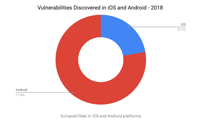 เลือก iOS หรือ Android ดี? ปี 2019 แล้ว ภาพรวมของทั้งคู่ทุกวันนี้เป็นอย่างไรบ้าง เลือก iOS หรือ Android ดี? ปี 2019 แล้ว ภาพรวมของทั้งคู่ทุกวันนี้เป็นอย่างไรบ้าง