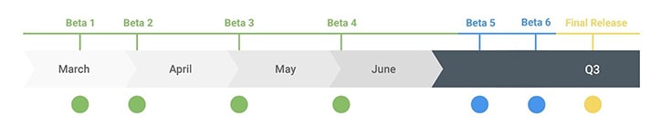 มีอะไรใหม่บ้างในระบบปฏิบัติการ Android 10 Q มีอะไรใหม่บ้างในระบบปฏิบัติการ Android 10 Q
