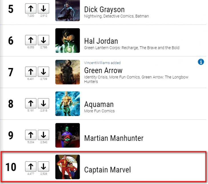 Shazam! | มาทำความรู้จักกับ Original Captain Marvel + สปอยล์เนื้อหาบางส่วนของหนัง!